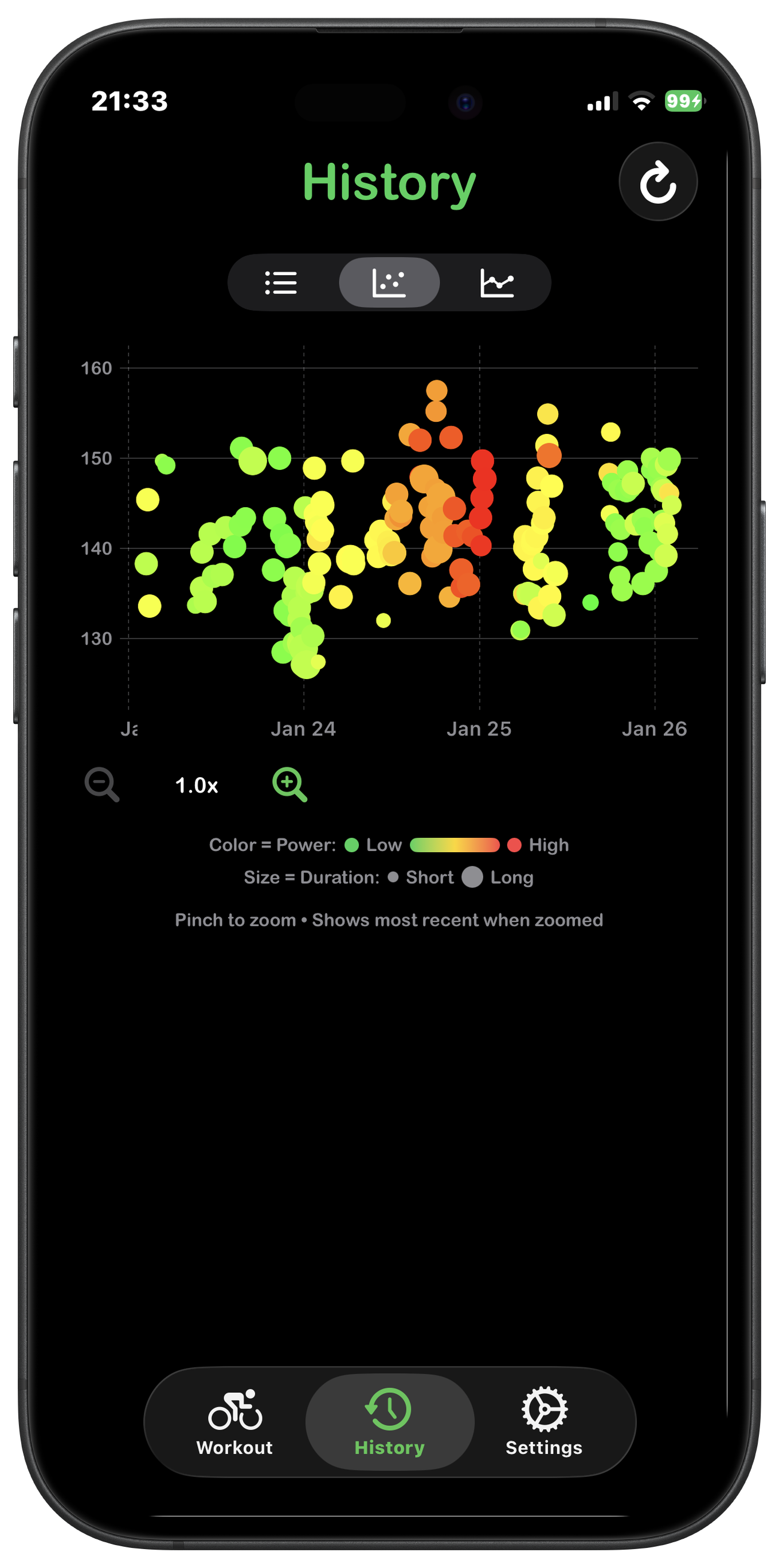 Justzone2 History View